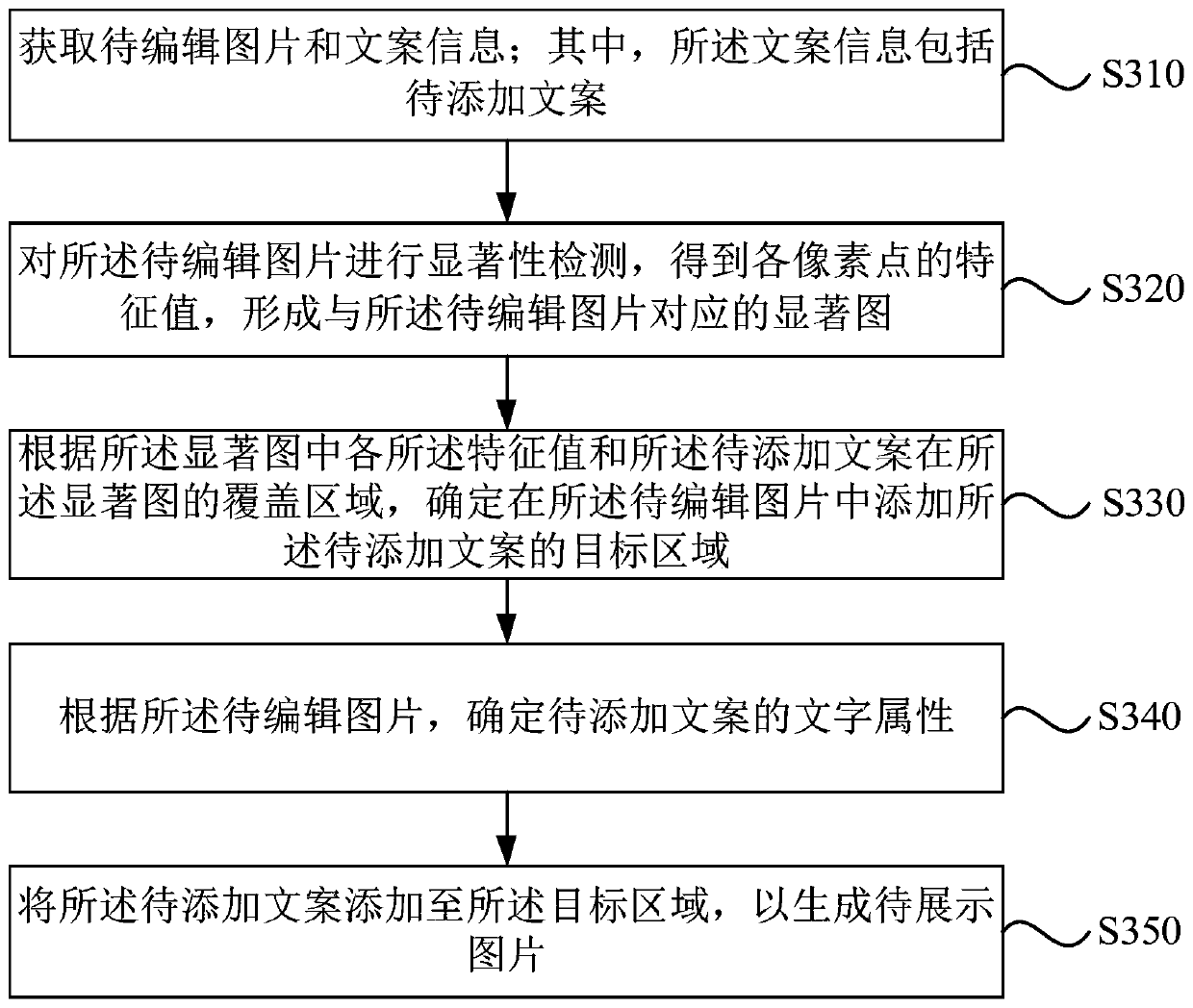 Picture generation method and device, electronic device and storage medium