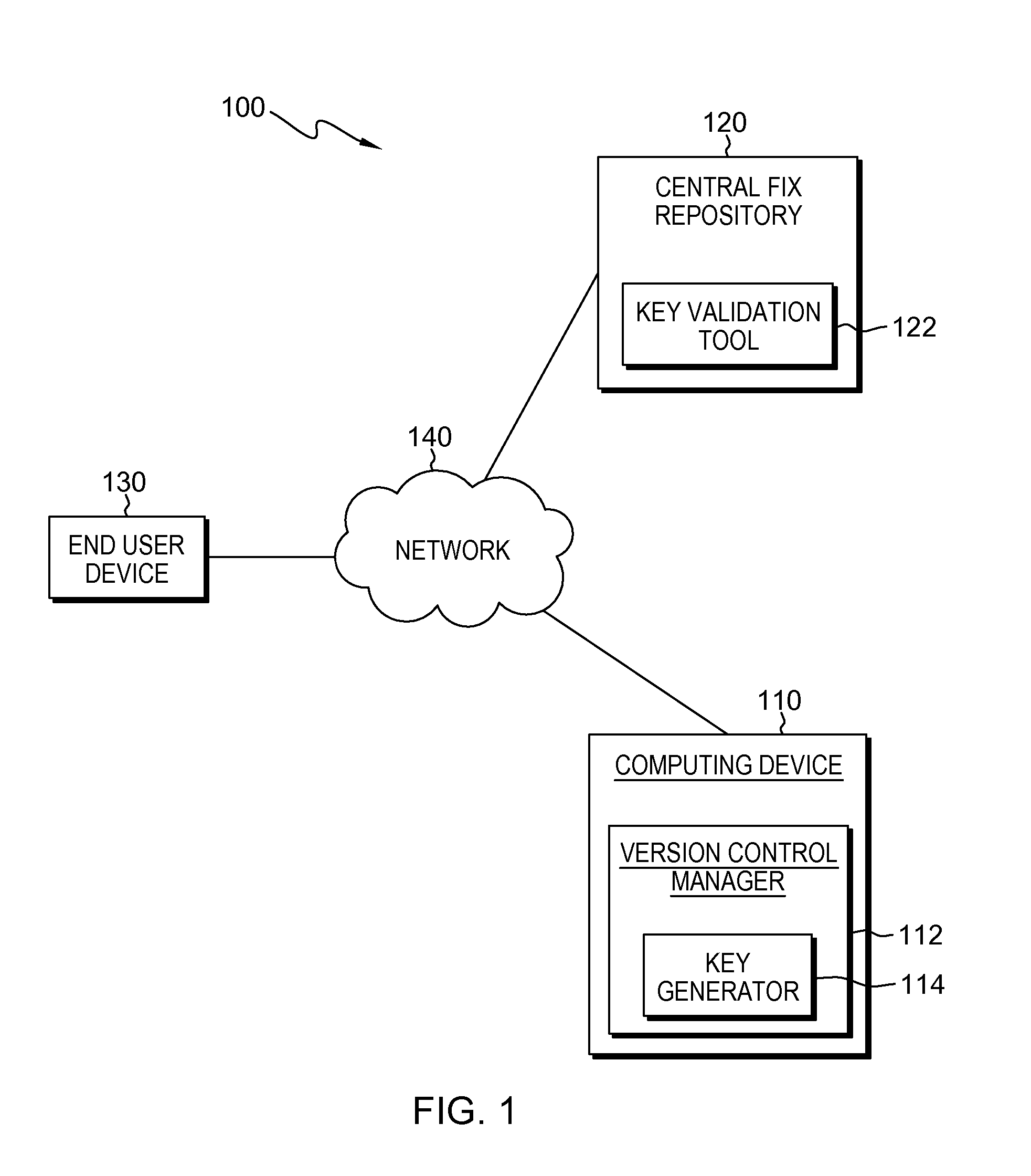 Source authentication of a software product