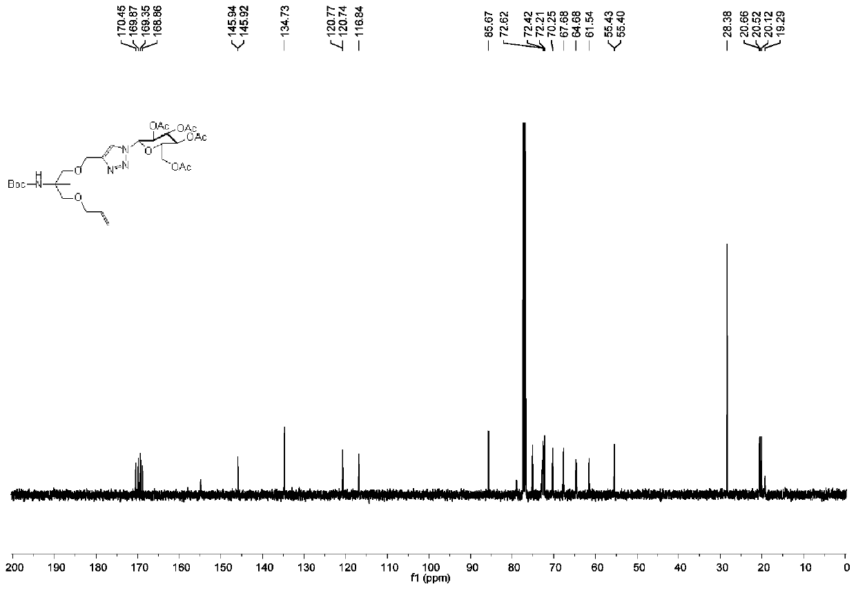 Method for synthesizing sugary derivative used for post polymerization modification by double-click chemical combination