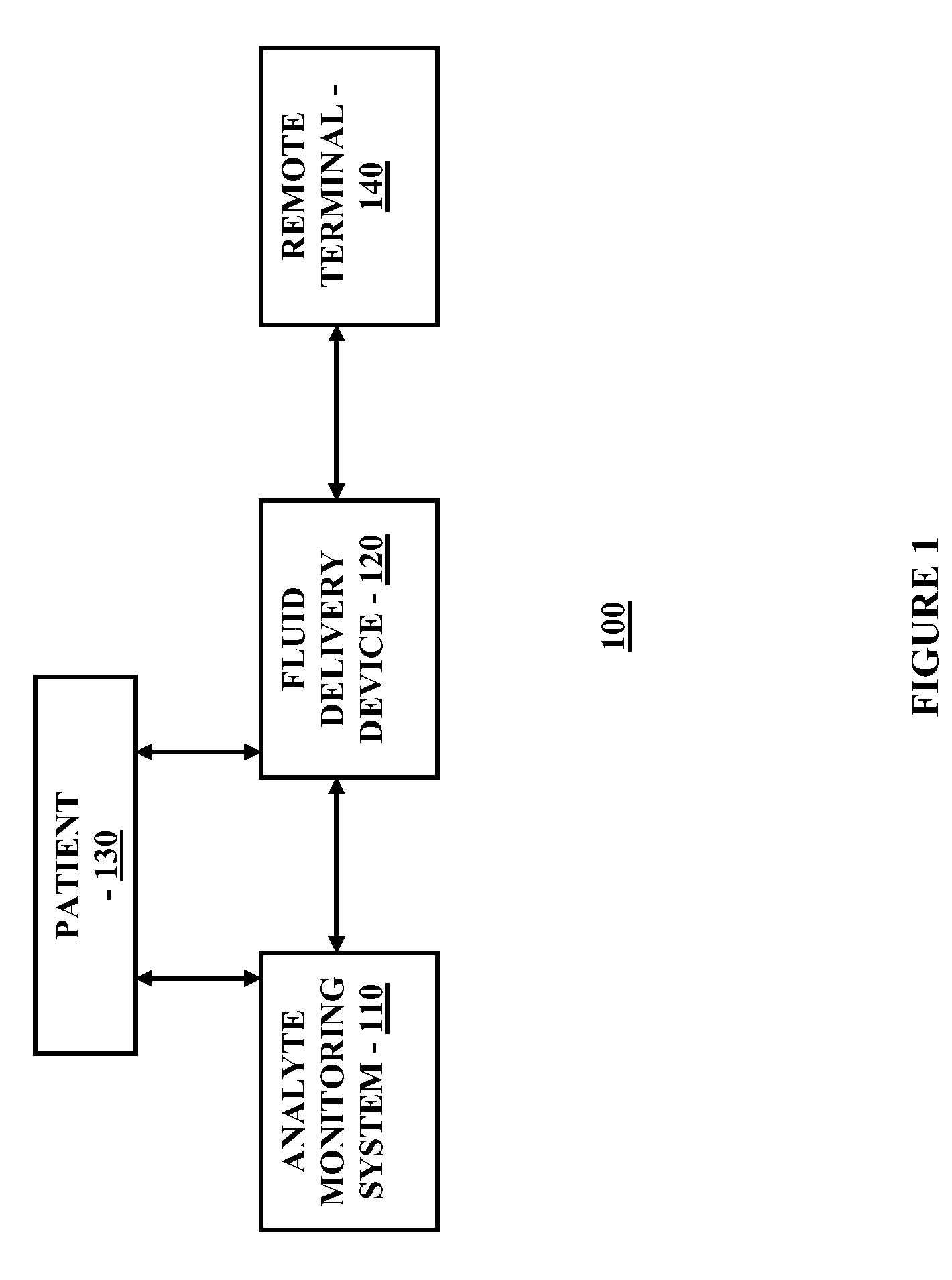 Method and system for providing data management in integrated analyte monitoring and infusion system