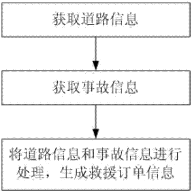 Road accident rescue system and realization method thereof