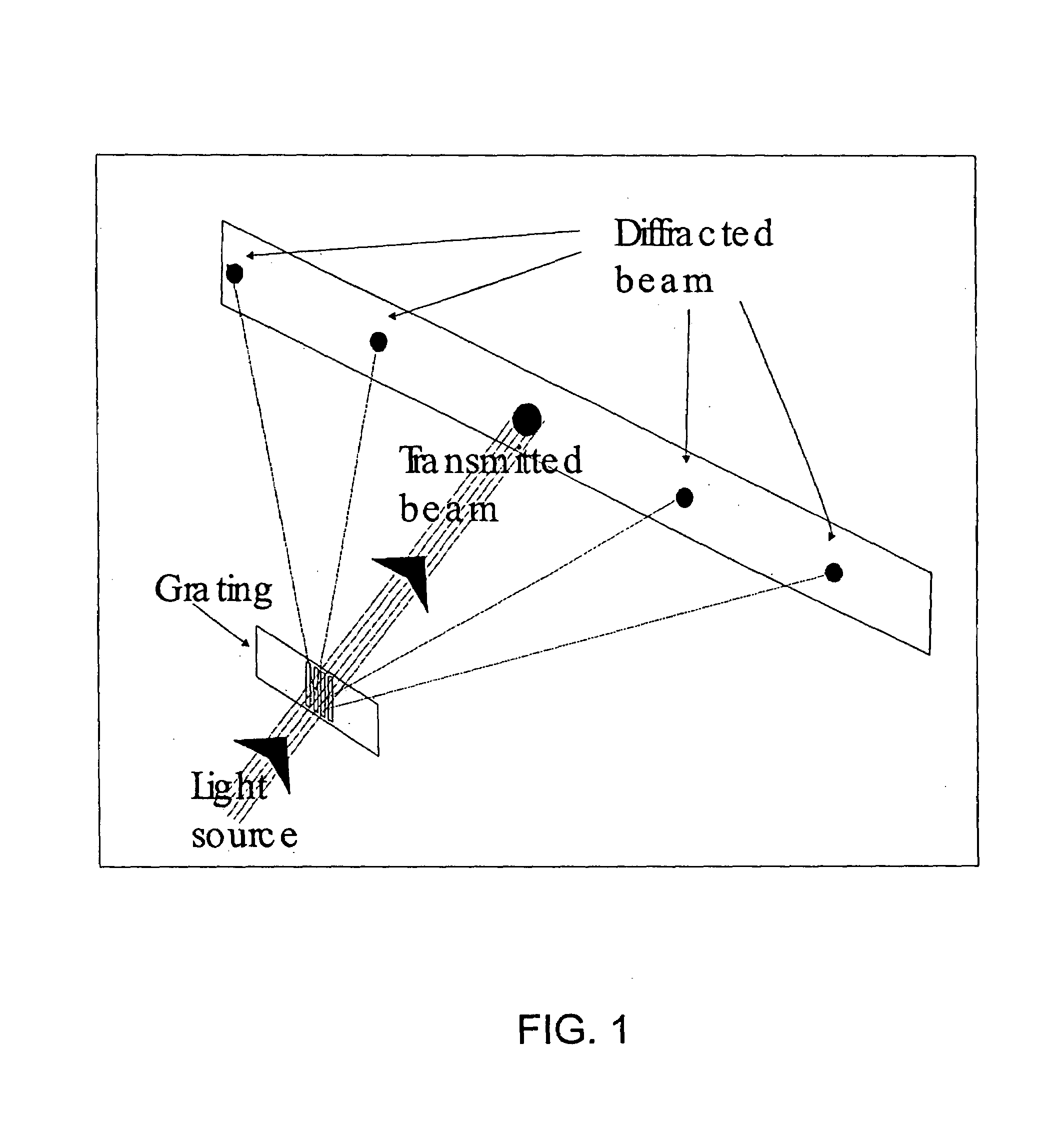 Method and apparatus for assay based on light diffraction