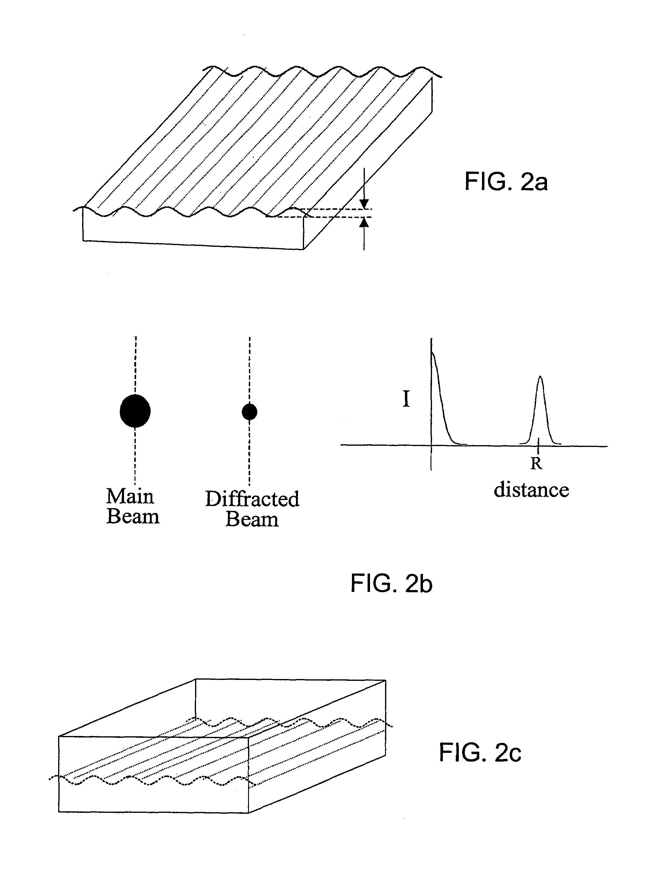 Method and apparatus for assay based on light diffraction