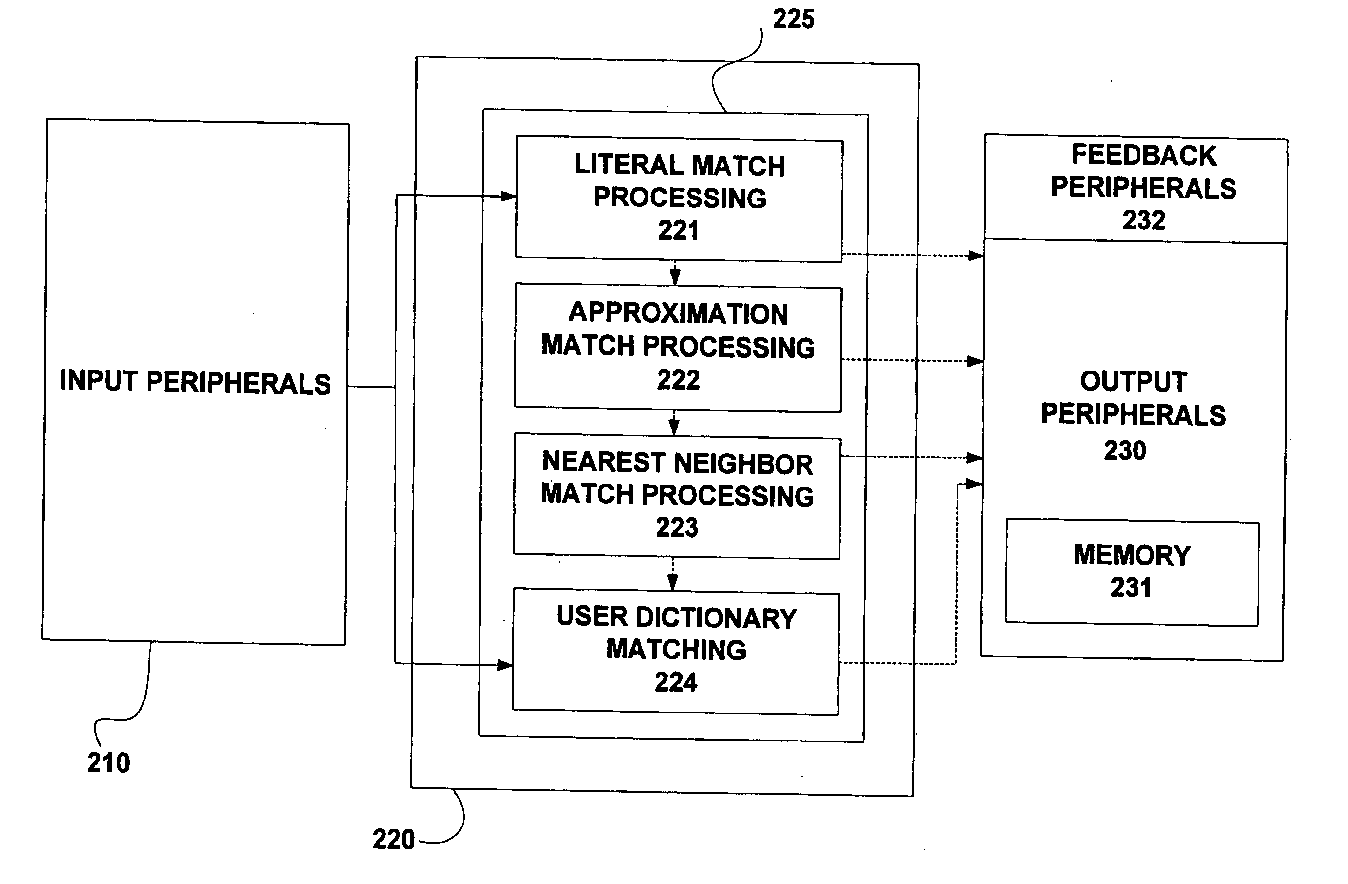 System and method for normalization of a string of words