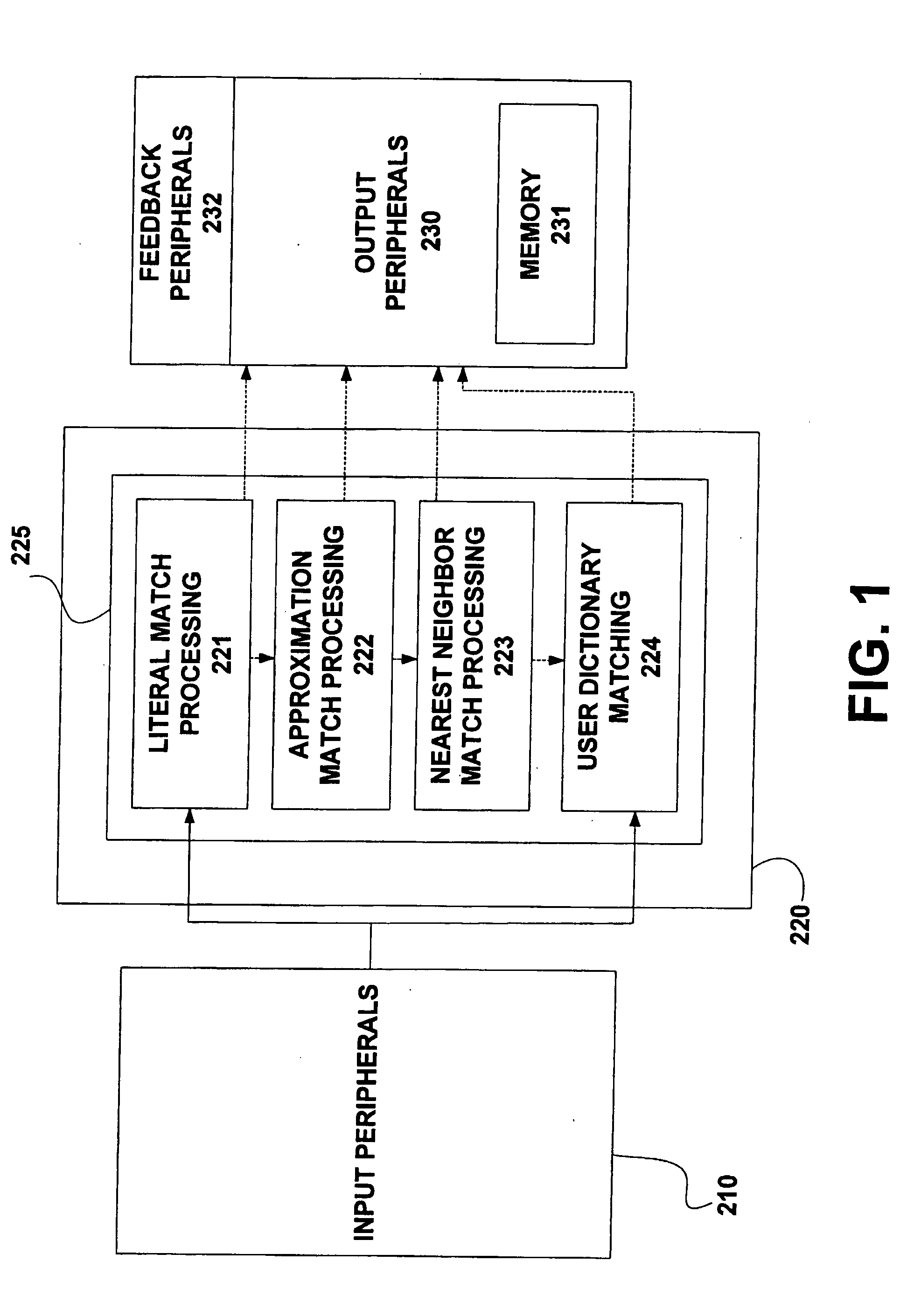 System and method for normalization of a string of words