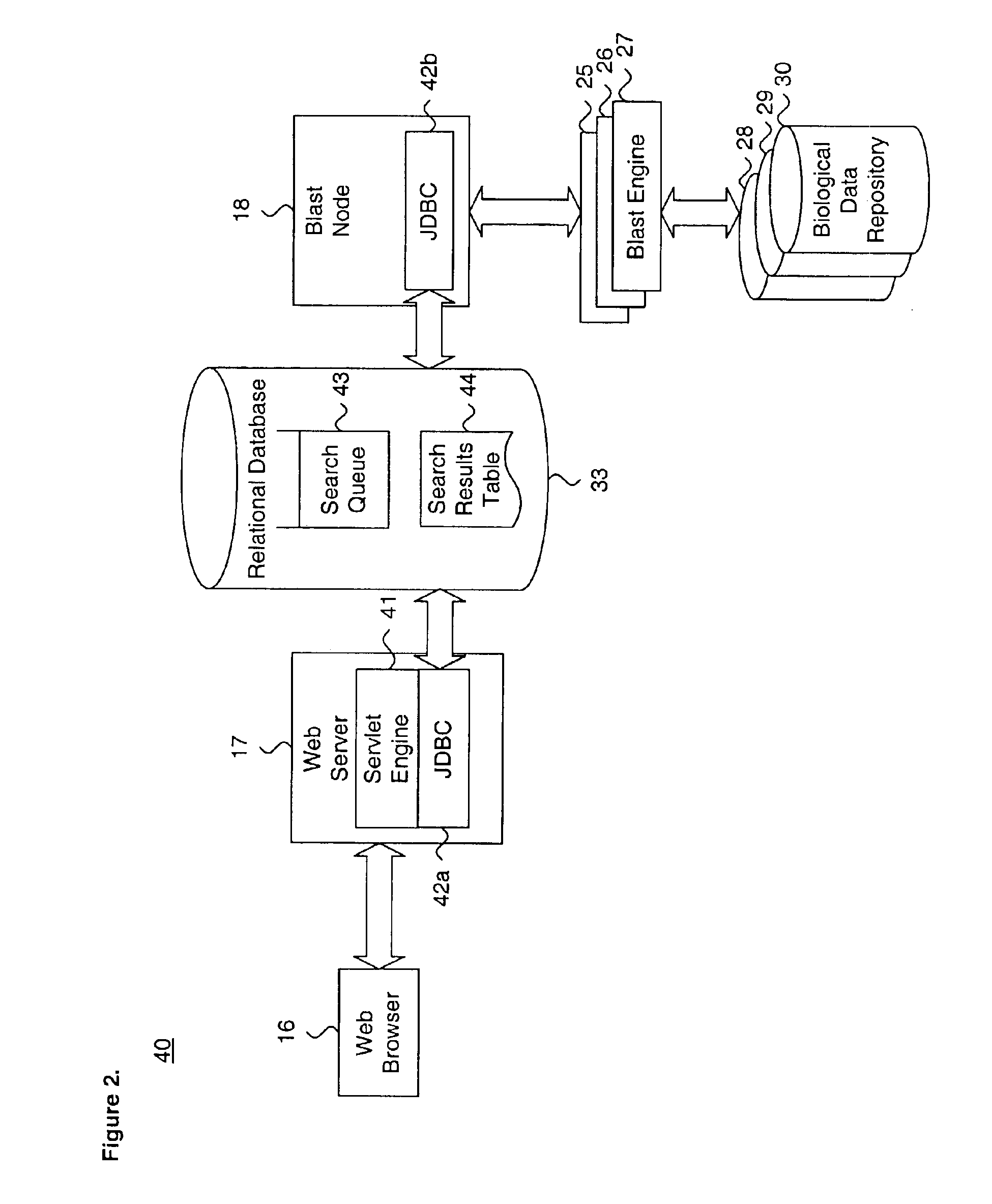System and method for transacting and manipulating a multi-sequence search using biological data repositories