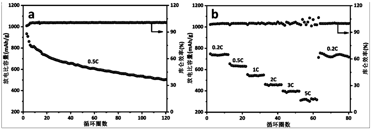 A method for prepare a nitrogen doped carbon nanotube three-dimensional composite material by in-situ growth of a small lay of titanium carbide