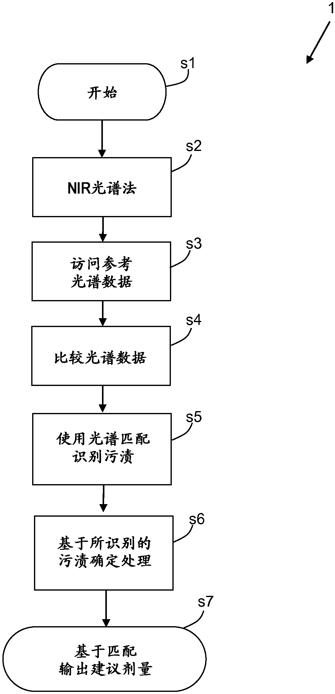 Method and apparatus for stain treatment