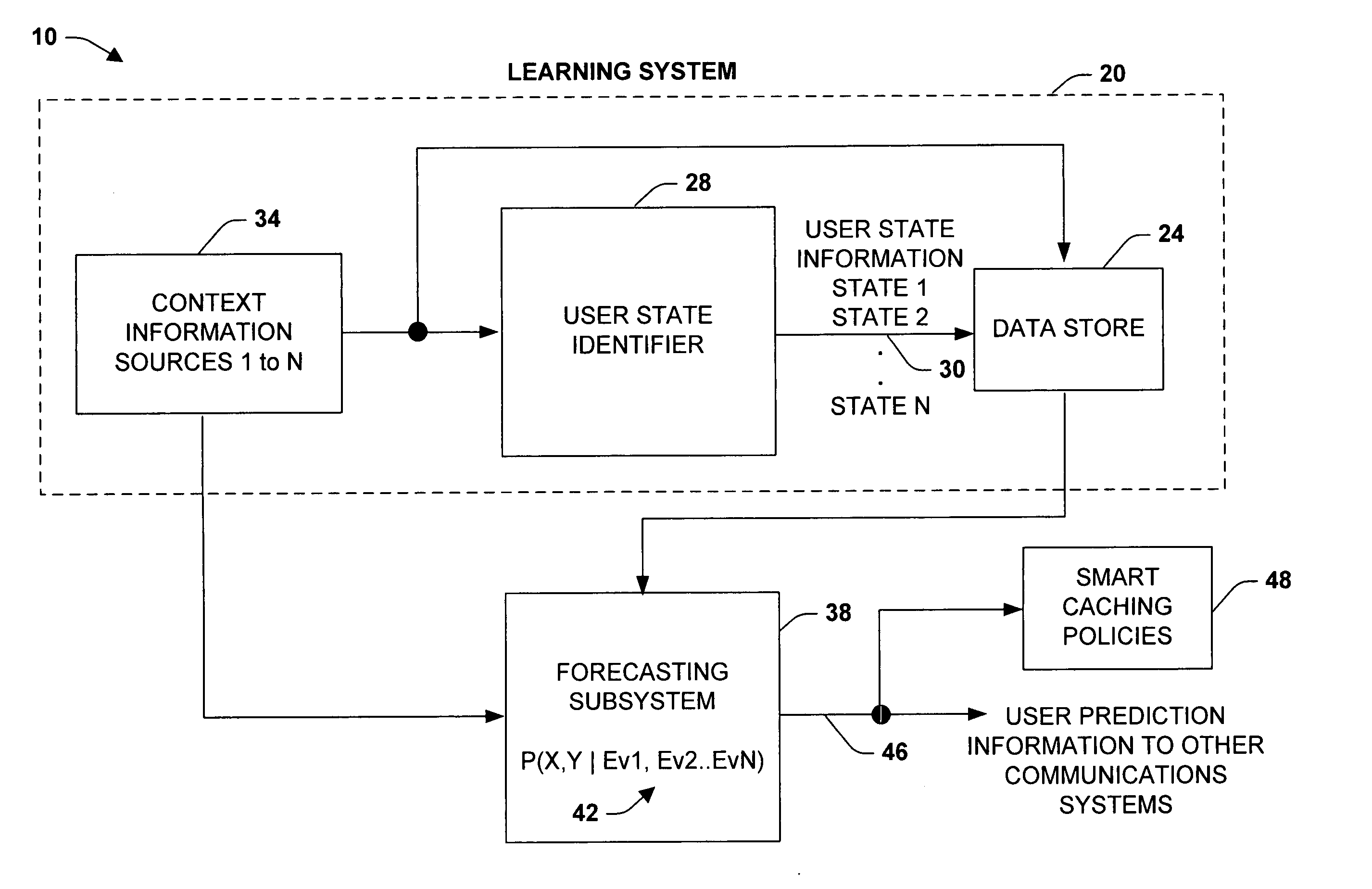 Methods for and applications of learning and inferring the periods of time until people are available or unavailable for different forms of communication, collaboration, and information access