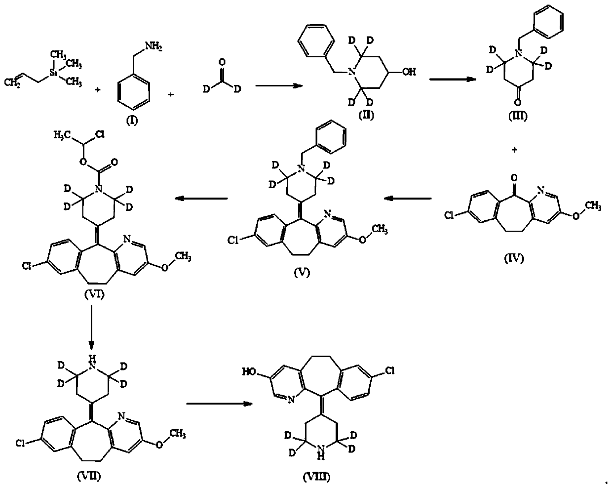 Synthetic method of 3-hydroxy desloratadine metabolite