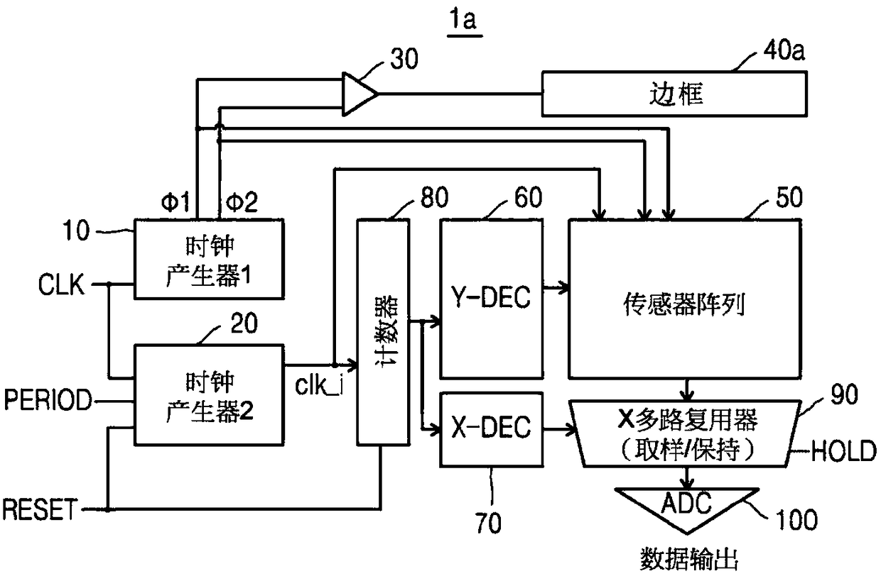 Fingerprint recognition device for capacitance sensing, using driver having pipeline scan structure