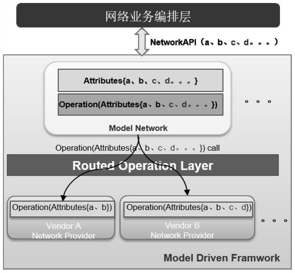 Network model dynamic expansion method and system, computer readable storage medium