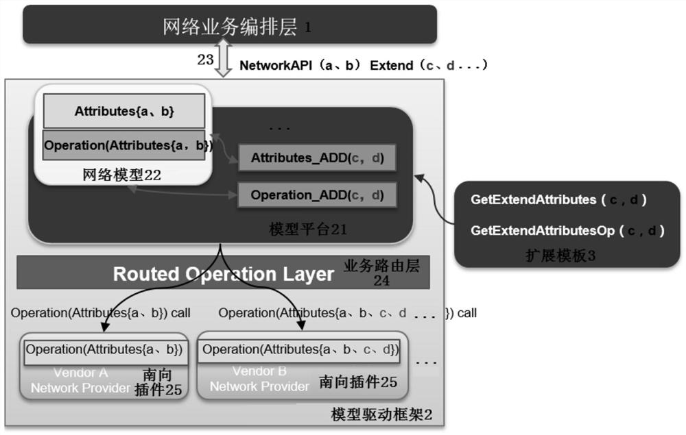 Network model dynamic expansion method and system, computer readable storage medium