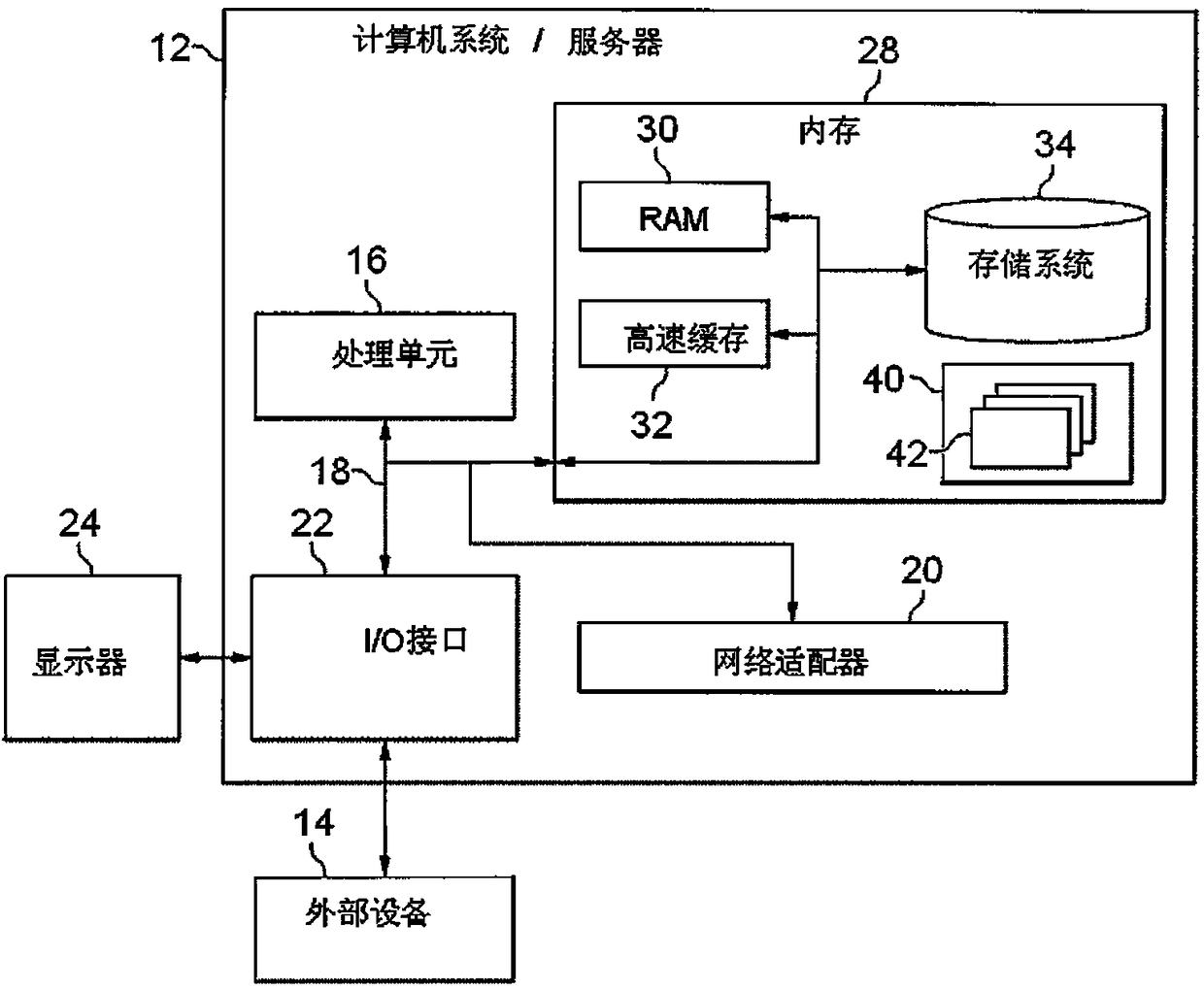 Method and system for model-driven development