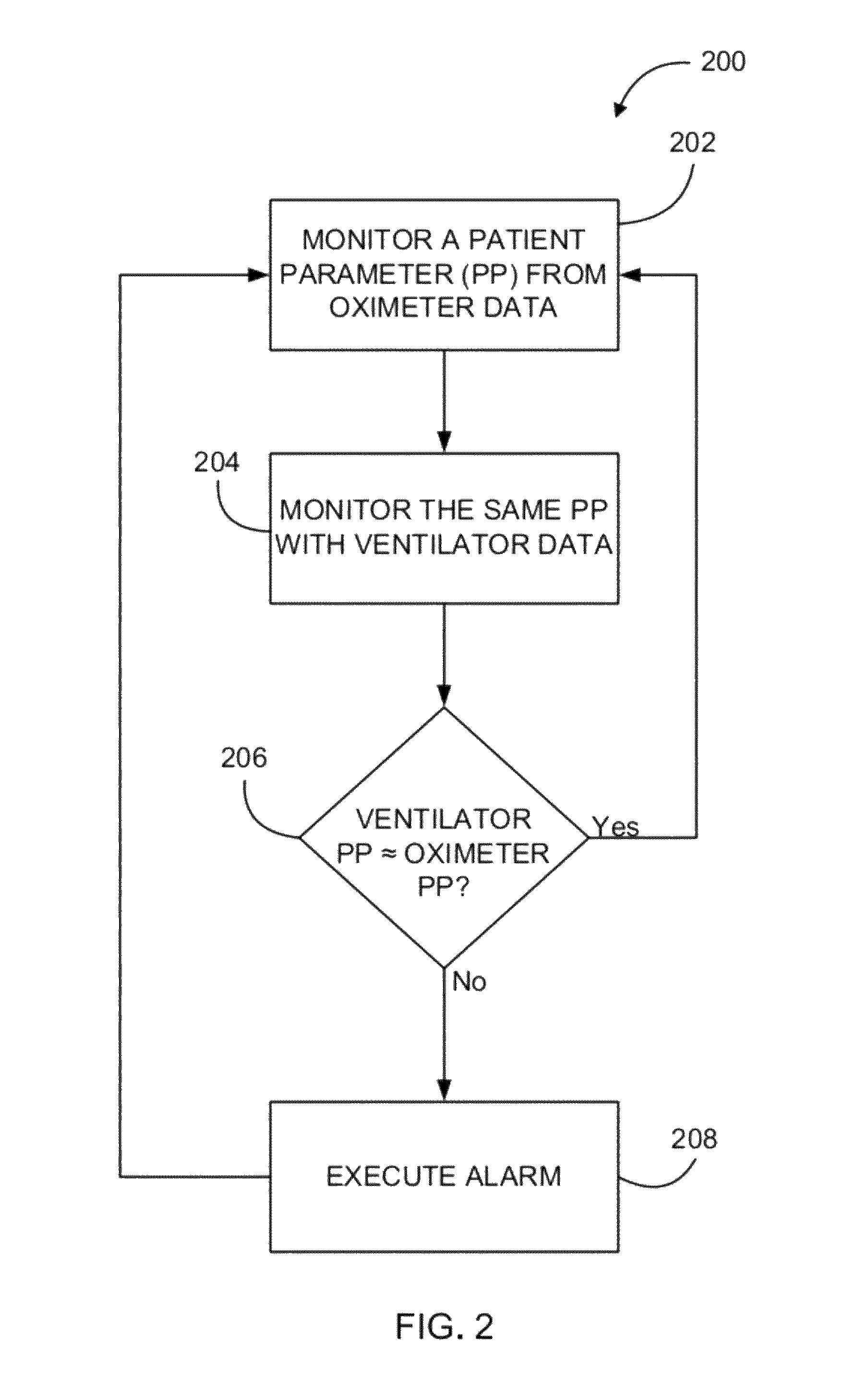 Methods for validating patient identity