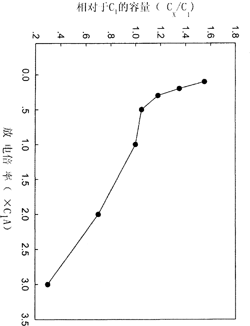 Hybrid battery of lead-acid battery and lithium iron phosphate battery with self-regulating function