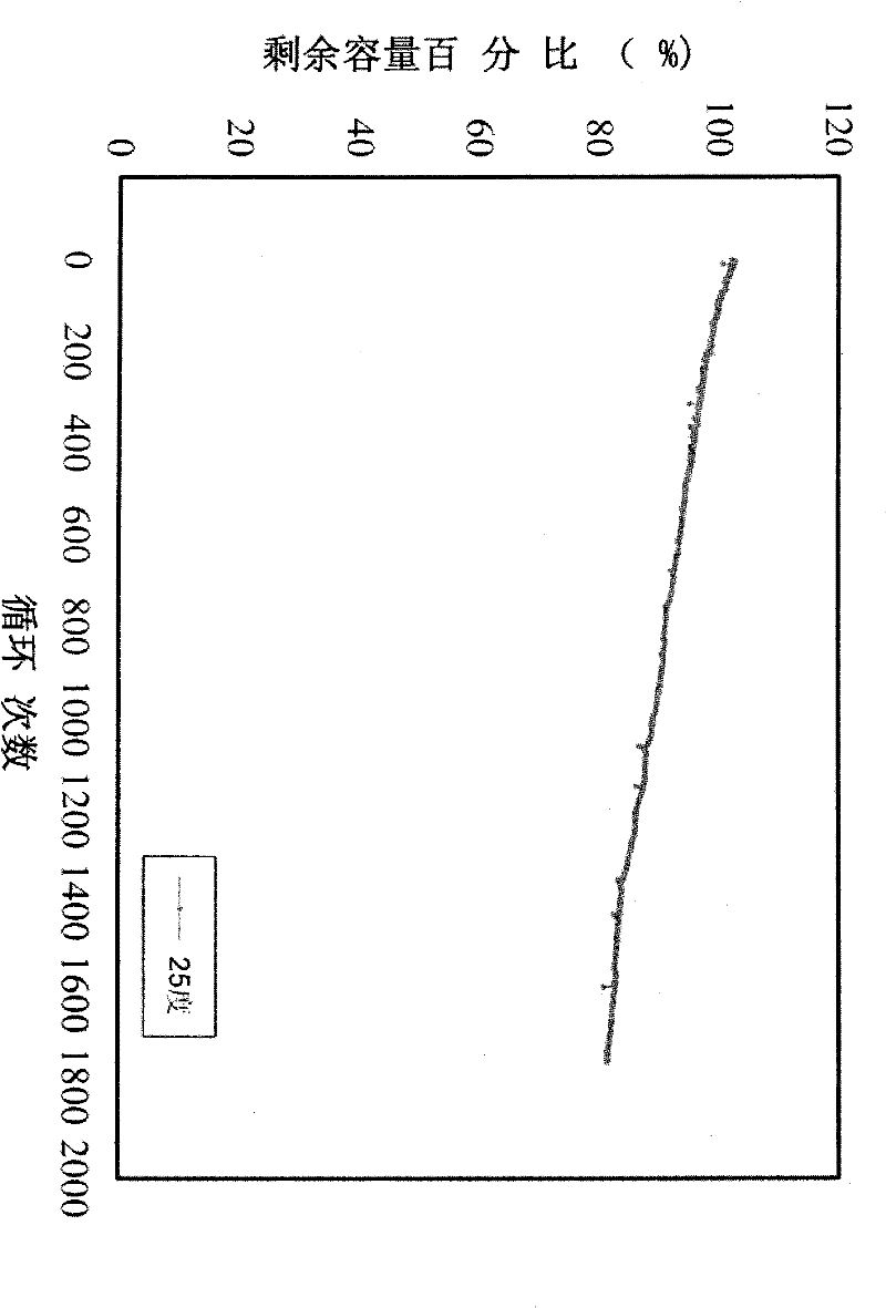 Hybrid battery of lead-acid battery and lithium iron phosphate battery with self-regulating function