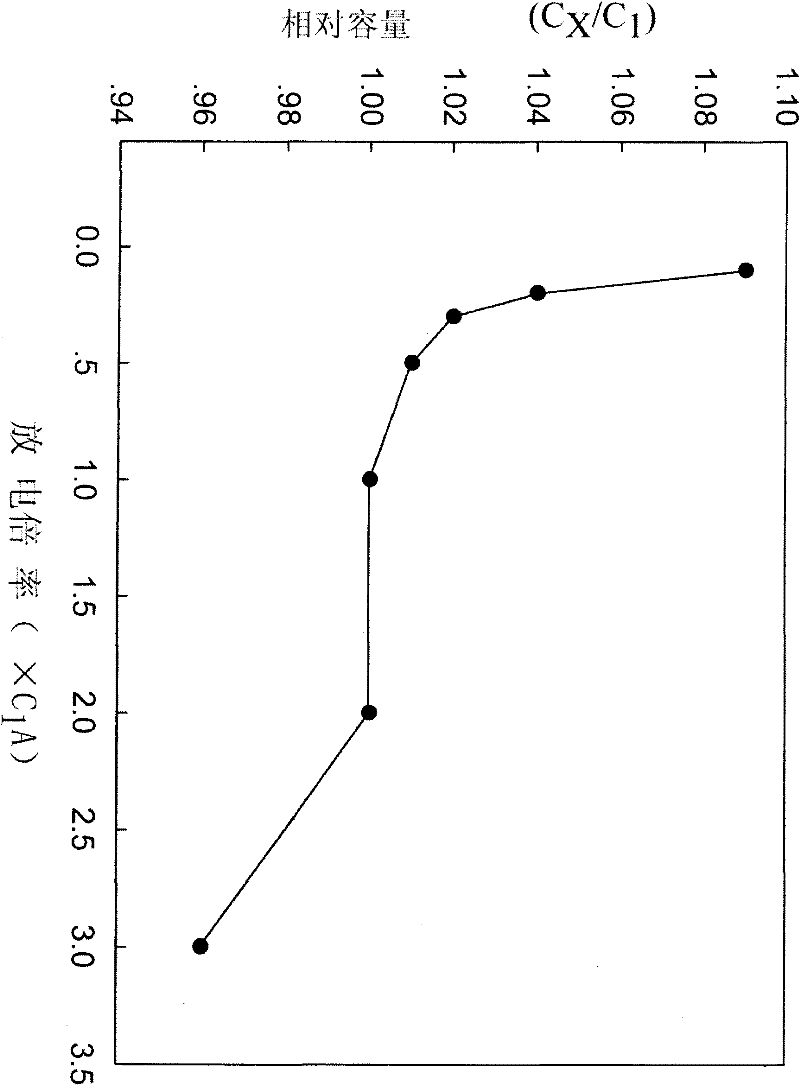 Hybrid battery of lead-acid battery and lithium iron phosphate battery with self-regulating function