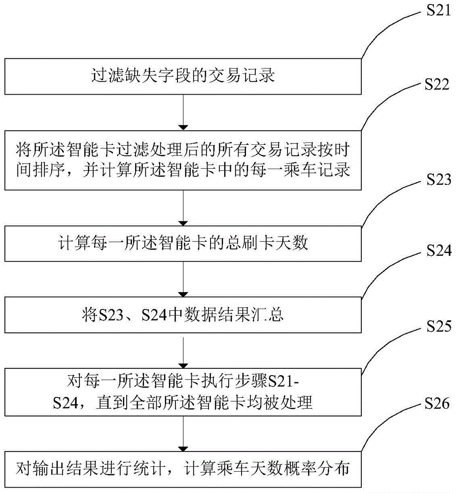 Classification method of subway passengers based on spatio-temporal data mining