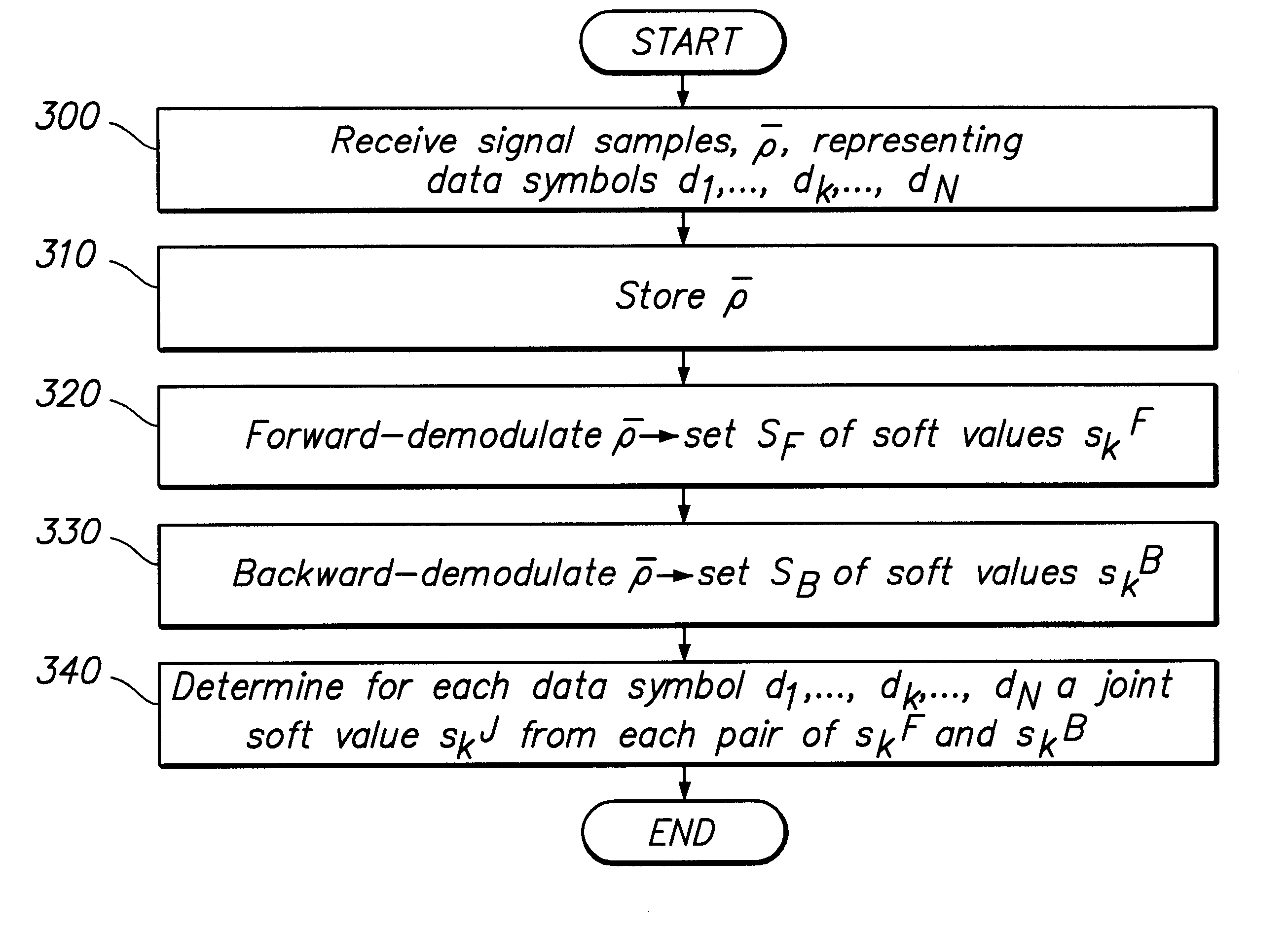 Method and arrangement for demodulating data symbols