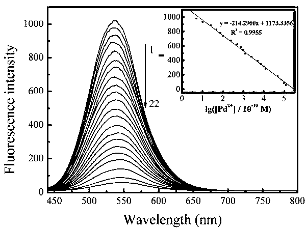 Method for preparing poly (benzanthrone) fluorescent molecular sensor for detecting Pd &lt;2+&gt;