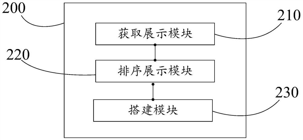 Method and system for building telecommunication products in building block mode and electronic equipment