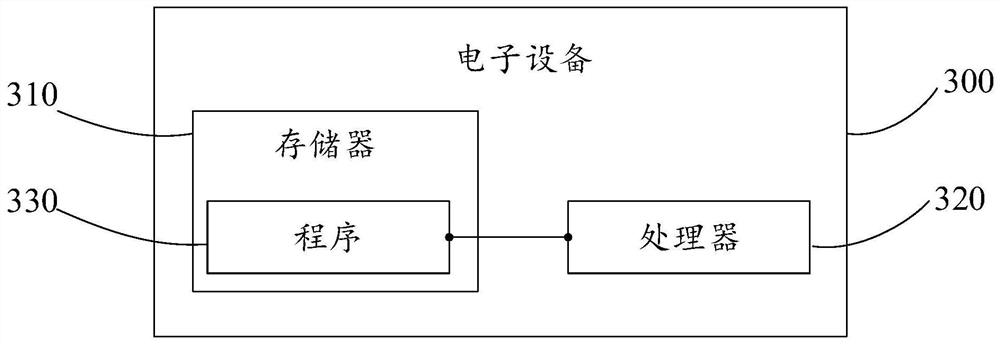 Method and system for building telecommunication products in building block mode and electronic equipment