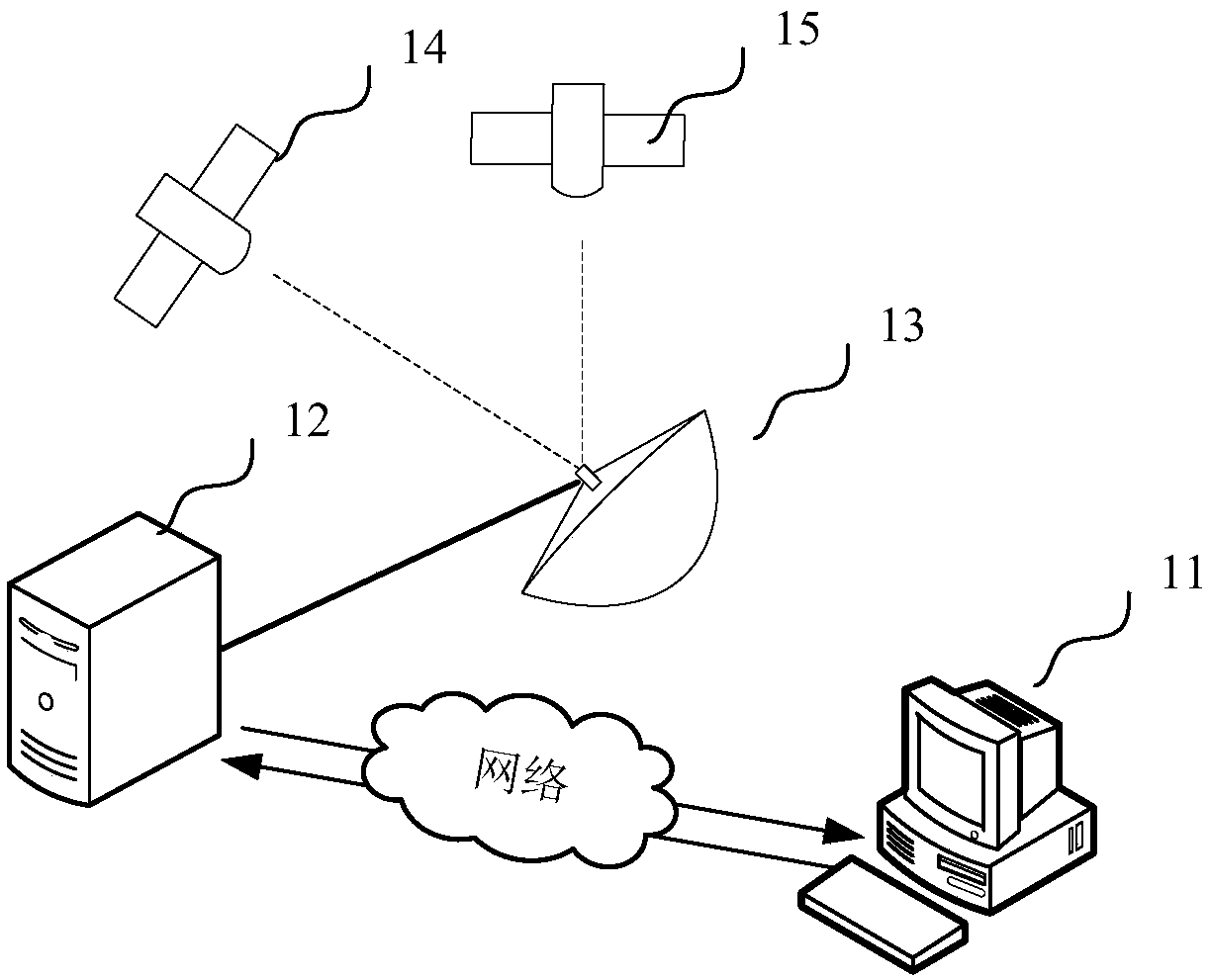 Method and device for acquiring soil moisture information, computer equipment and storage medium