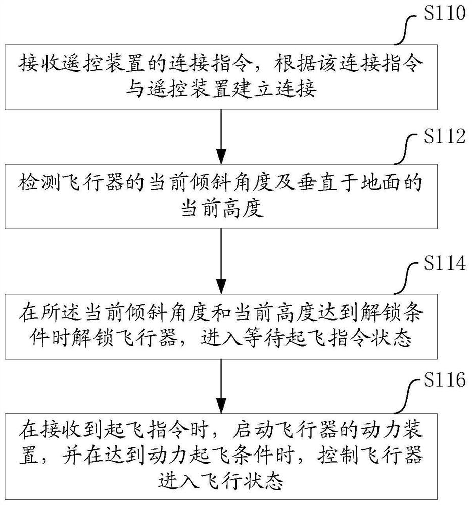 Method and device for controlling unmanned aerial vehicle take-off, storage medium and unmanned aerial vehicle