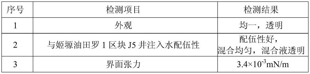 A barium strontium sulfate scale inhibitor and its preparation method and application