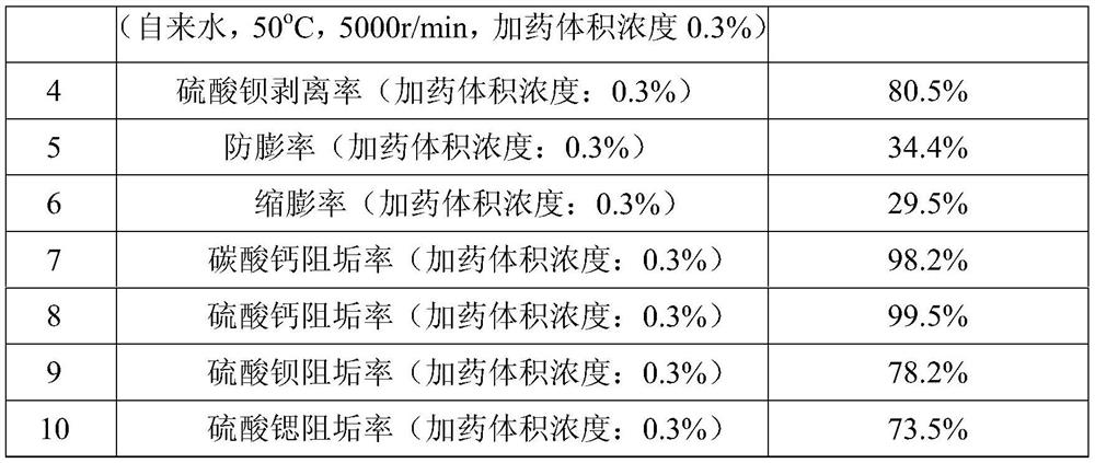 A barium strontium sulfate scale inhibitor and its preparation method and application