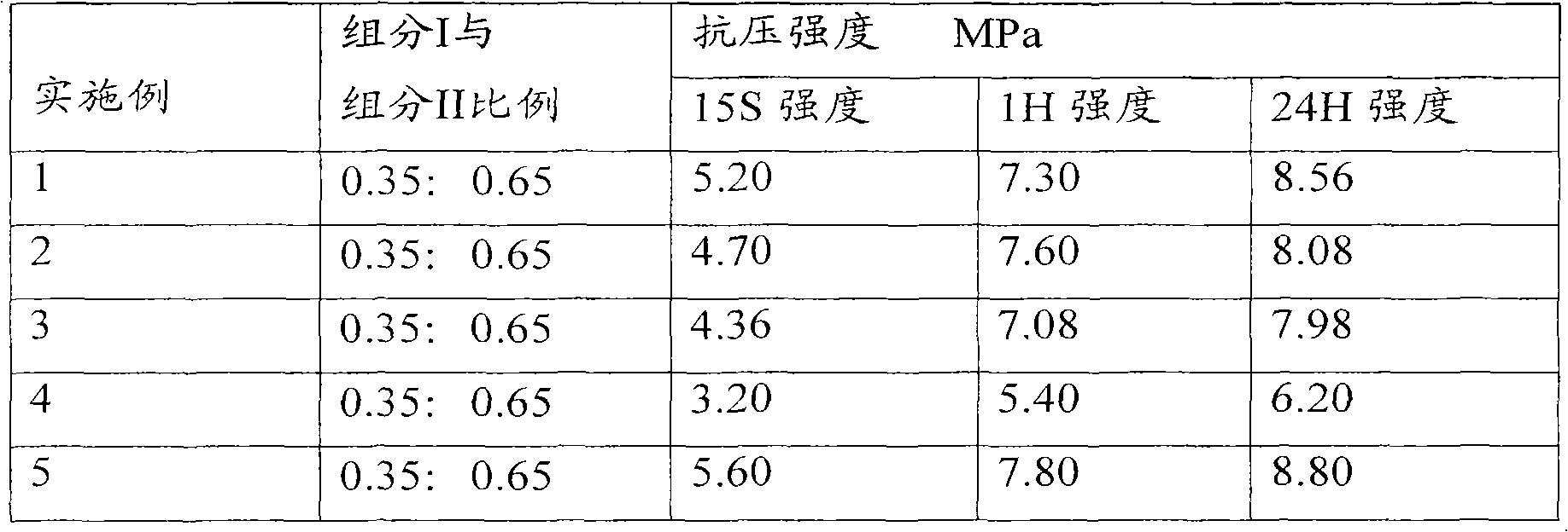 Epoxy resin bi-component binding agents modified by polyurethane