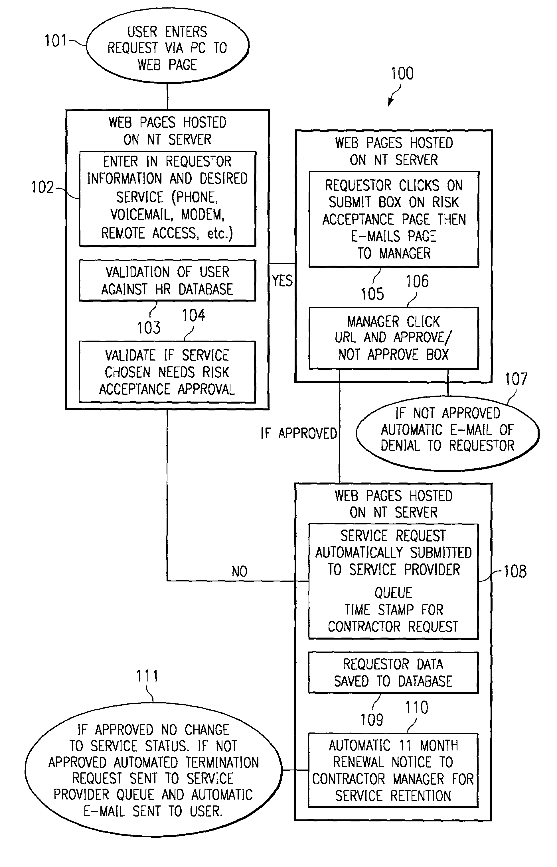 System and method for efficient processing of service requests