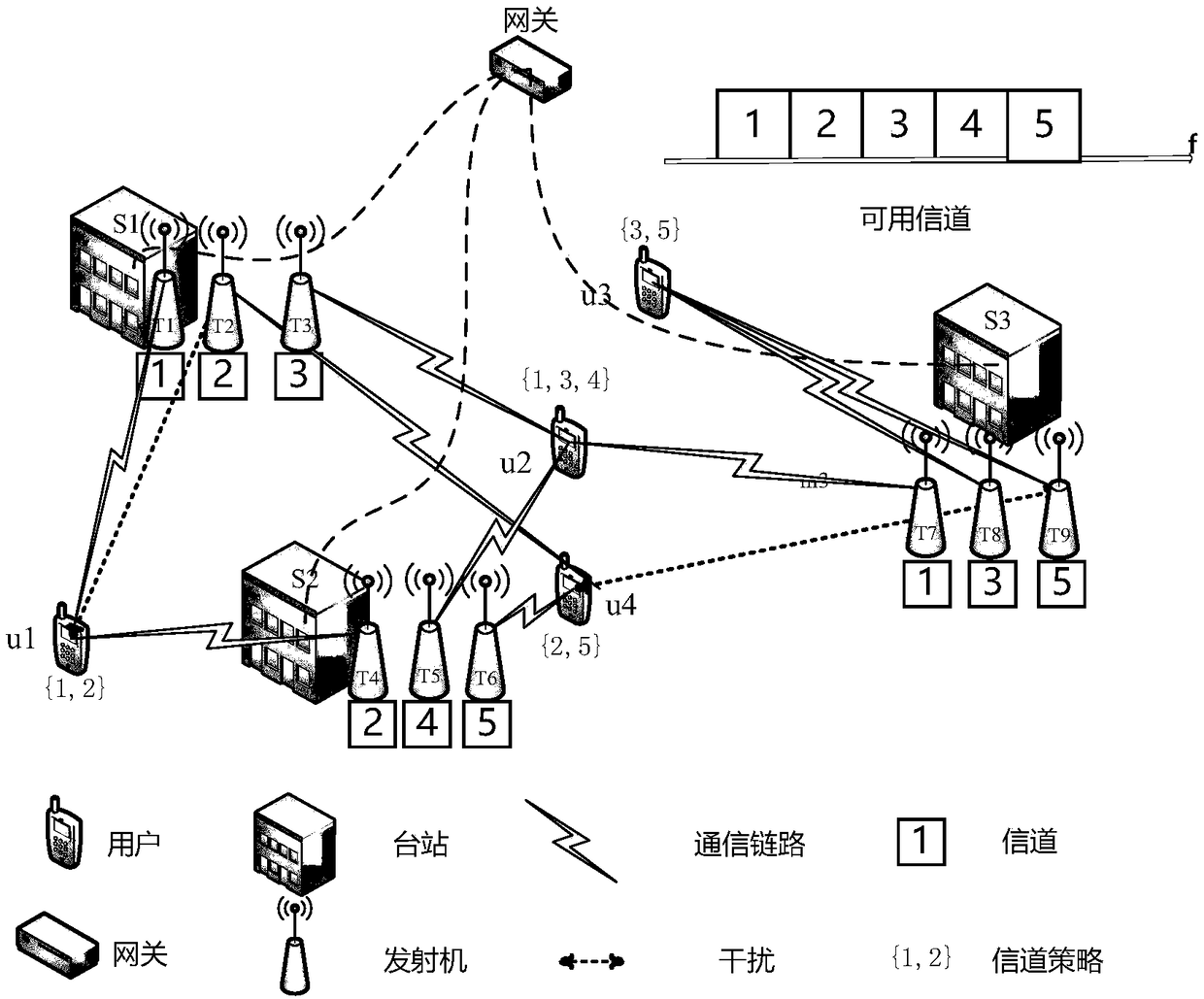 Transmitter channel allocation model and method in short wave downlink communication