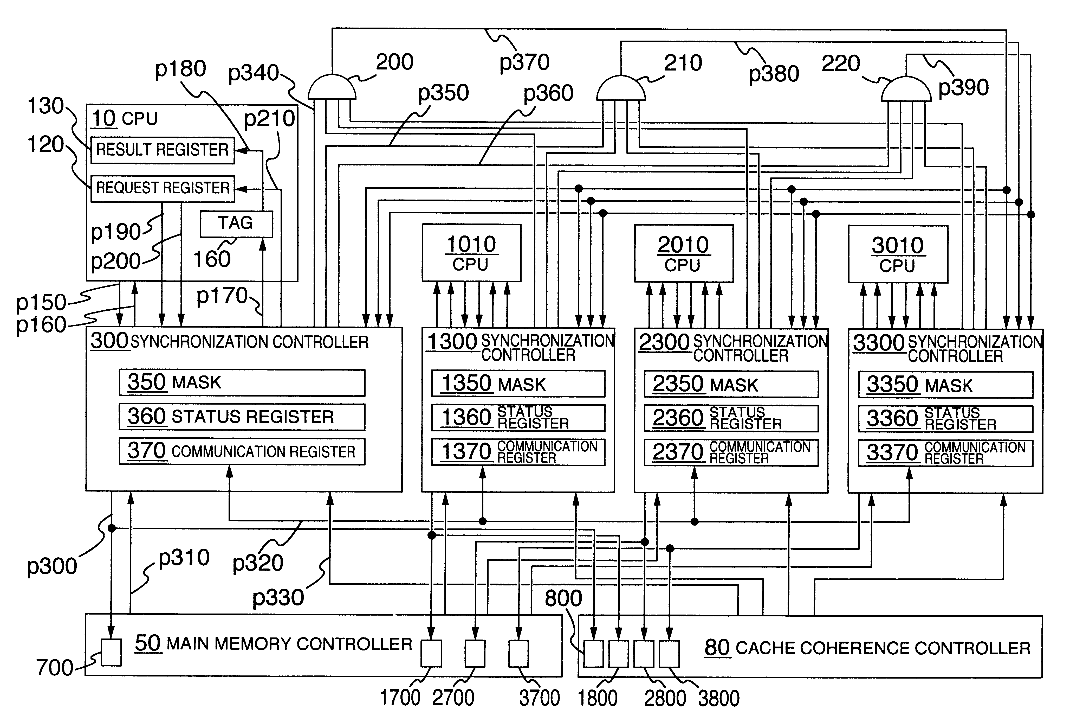Multiprocessor synchronization and coherency control system