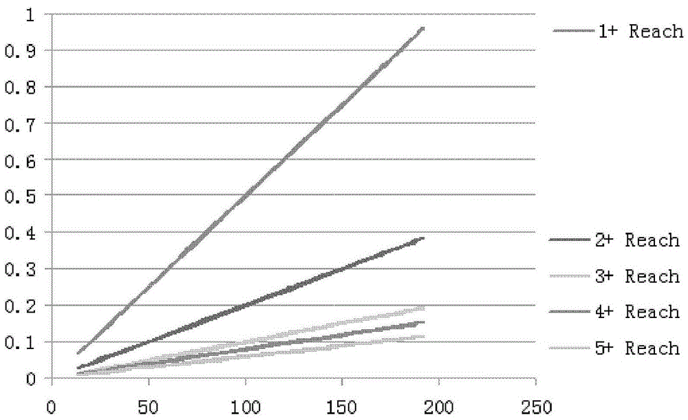 An internet information delivery and system