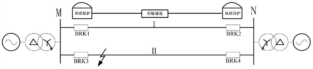 Pilot protection method for automatically adapting power converse of power transmission line