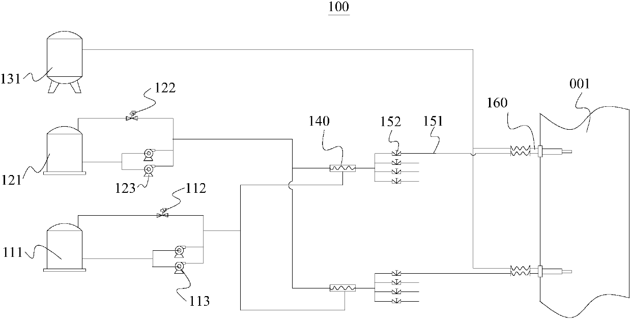 An SNCR denitration process and SNCR denitration equipment suitable for rotary kiln-grate pellet flue gas