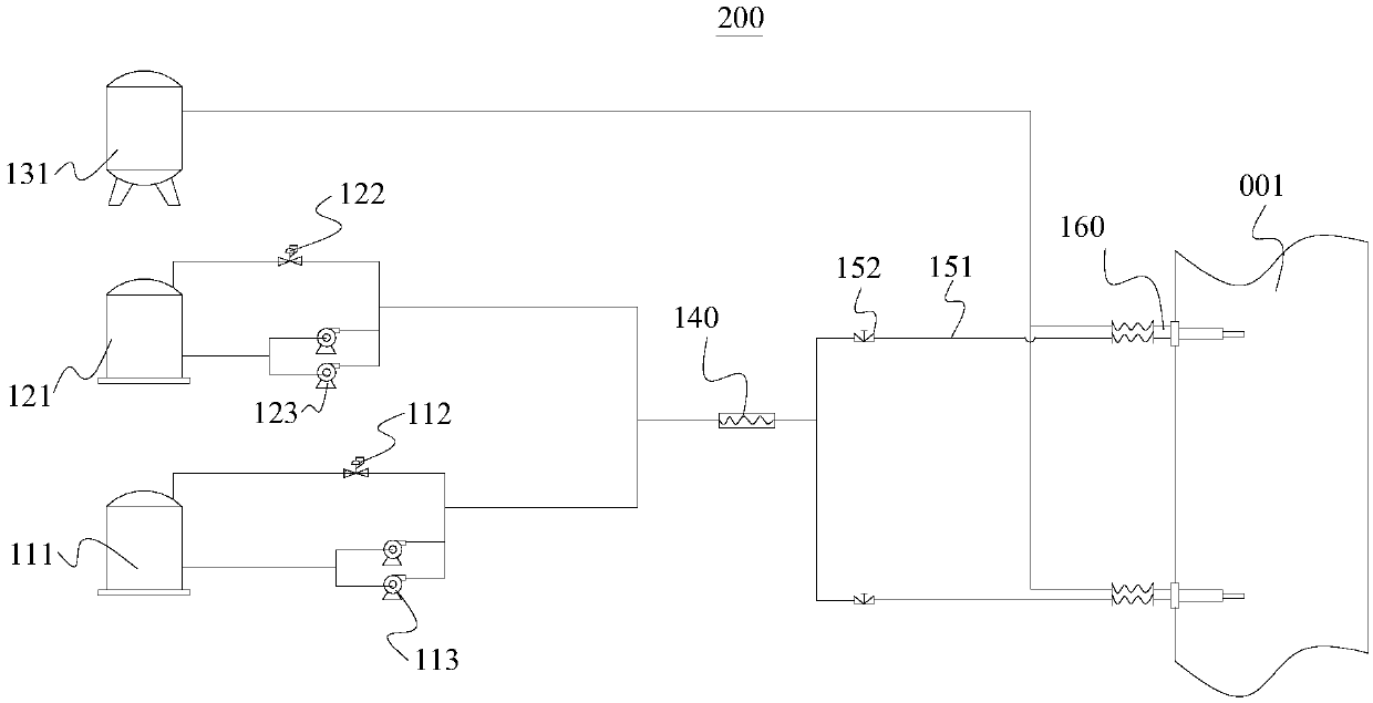 An SNCR denitration process and SNCR denitration equipment suitable for rotary kiln-grate pellet flue gas