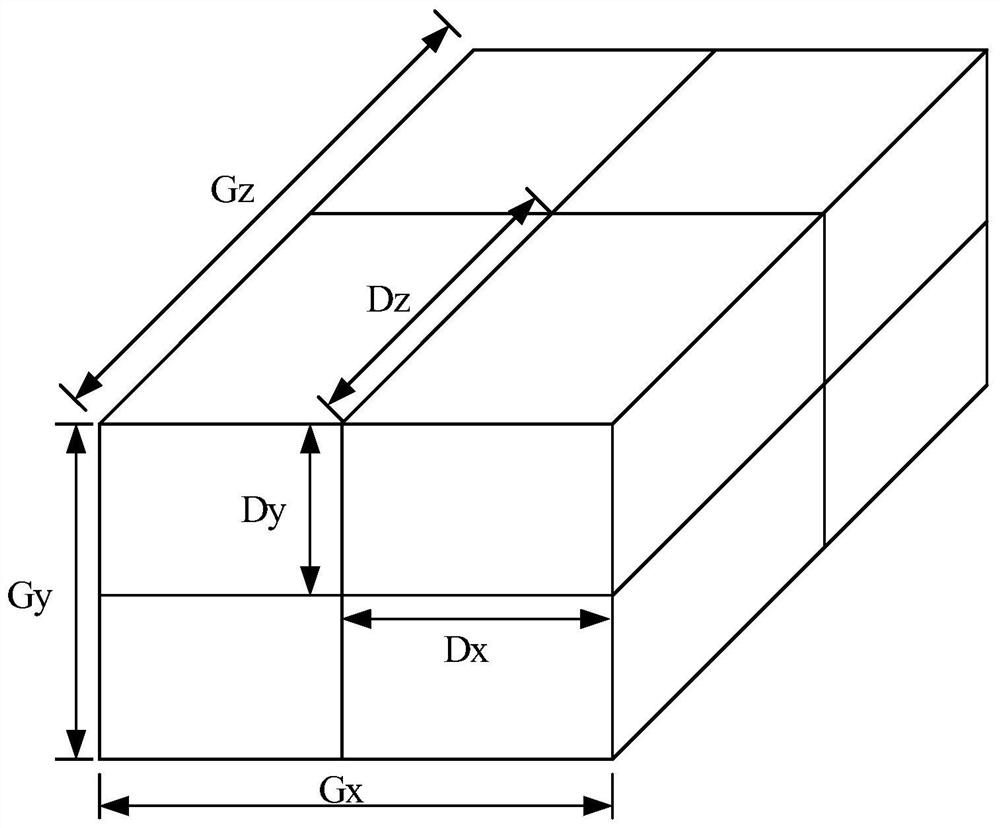 CUDA multi-thread processing method, system and related equipment