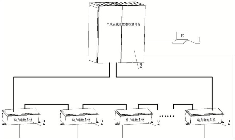 Test system for simultaneously testing plurality of battery systems