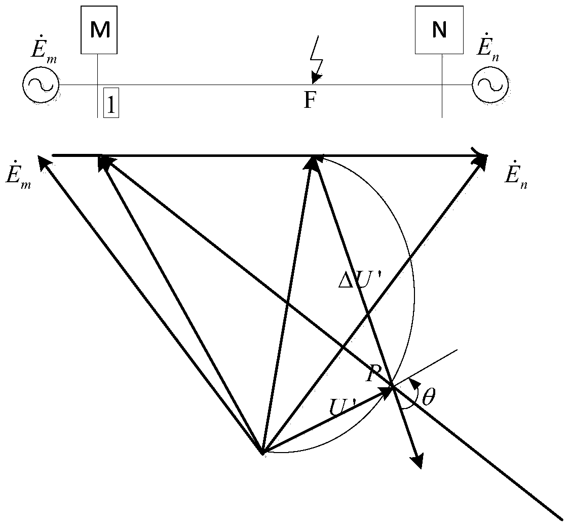 A Realization Method of Polarization Quantity Criterion in Single-ended Quantitative Distance Protection