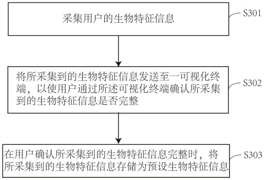 Vehicle power-on and power-off control method, device and system and all-terrain vehicle