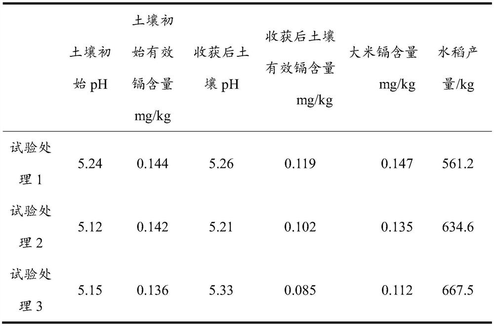 Humic acid type acidic soil conditioner and preparation method and application thereof