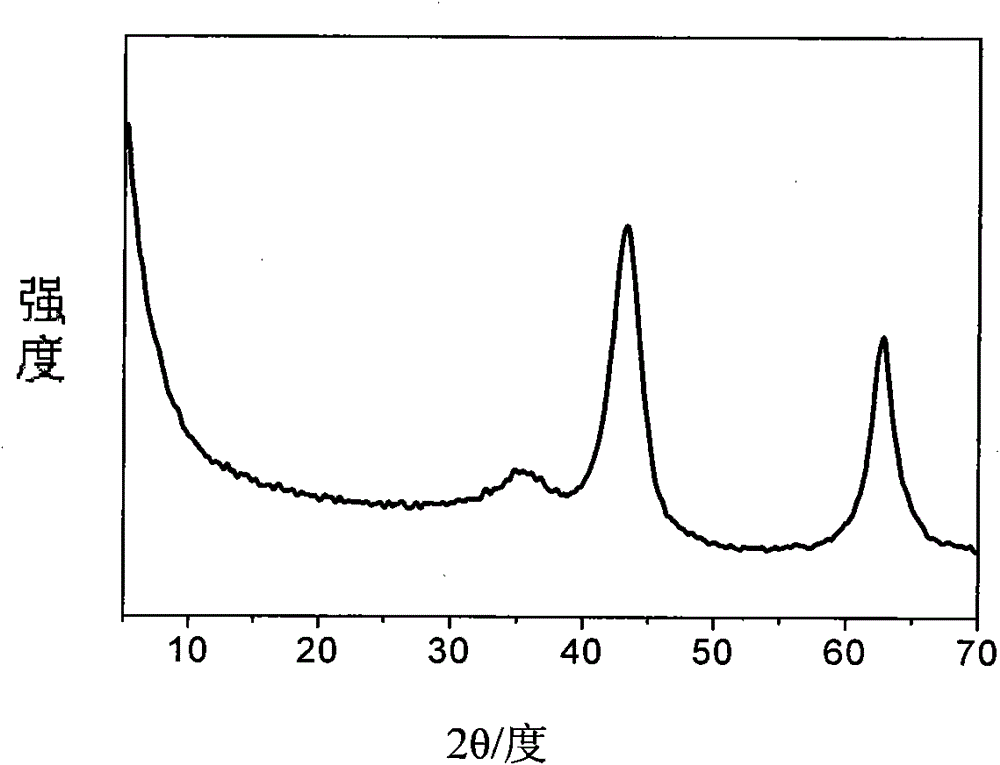 Preparation method of catalytic cracking fuel gas sulfur transfer additive active component