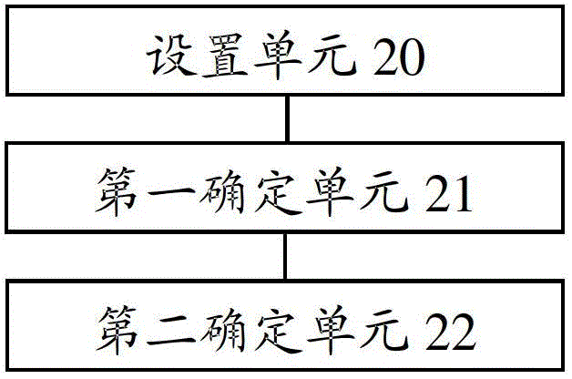 Method and device for determining home base station random access parameter conflict, home base station