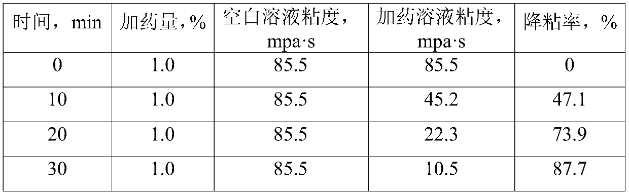 Water purification viscosity reducer and preparation method thereof