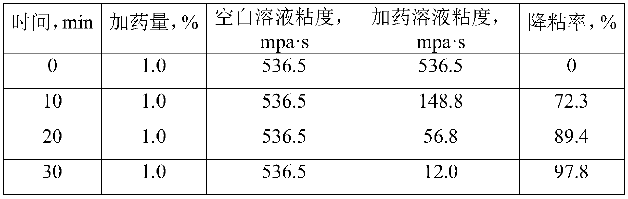 Water purification viscosity reducer and preparation method thereof