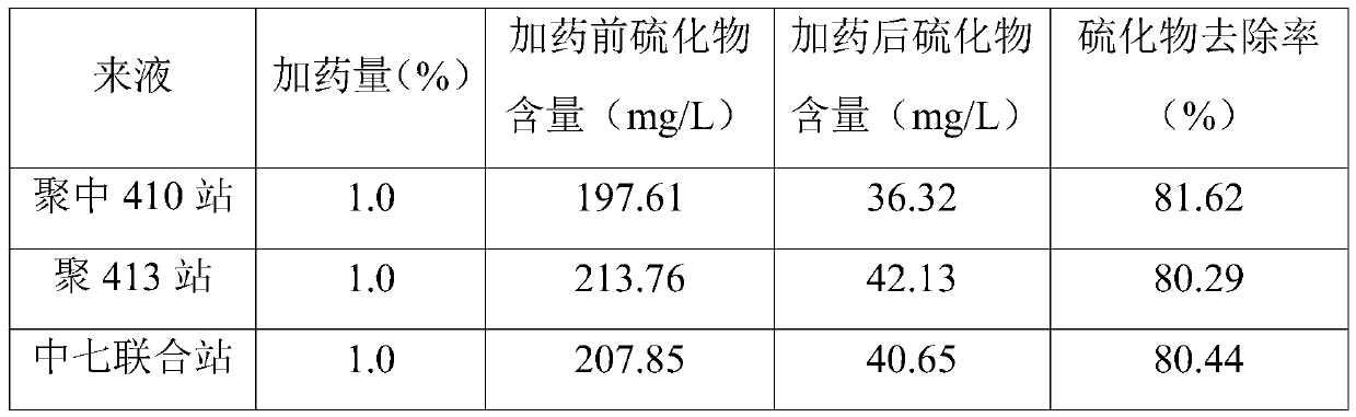 Water purification viscosity reducer and preparation method thereof