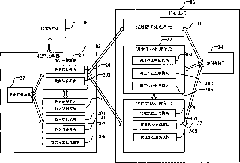 Device and method for carrying out transmission processing on massive data files